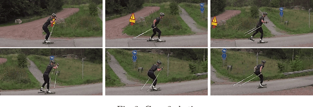 Figure 4 for Identifying cross country skiing techniques using power meters in ski poles
