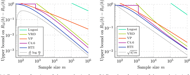 Figure 2 for Improving Generalization Bounds for VC Classes Using the Hypergeometric Tail Inversion