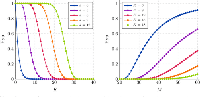 Figure 3 for Improving Generalization Bounds for VC Classes Using the Hypergeometric Tail Inversion