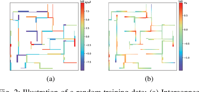Figure 2 for EM-GAN: Fast Stress Analysis for Multi-Segment Interconnect Using Generative Adversarial Networks