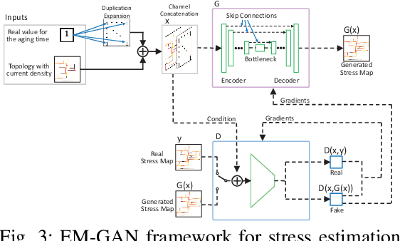 Figure 3 for EM-GAN: Fast Stress Analysis for Multi-Segment Interconnect Using Generative Adversarial Networks