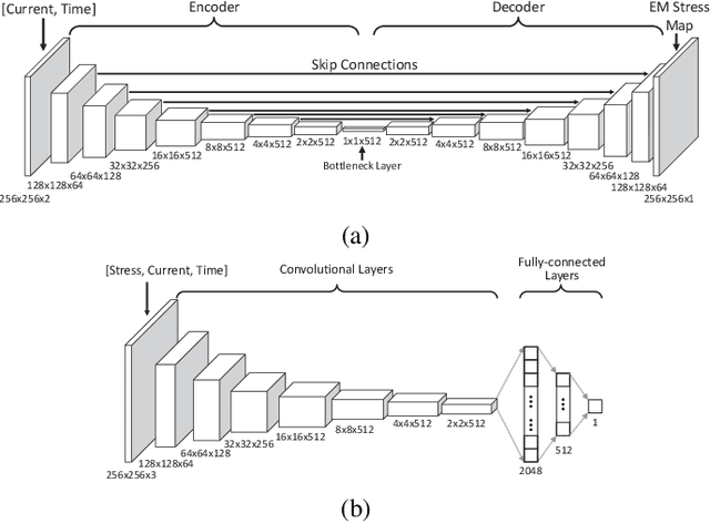 Figure 4 for EM-GAN: Fast Stress Analysis for Multi-Segment Interconnect Using Generative Adversarial Networks