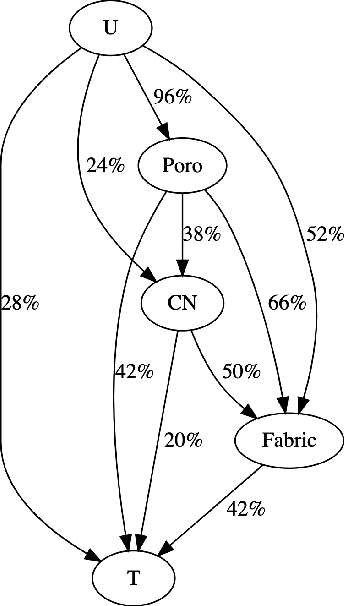 Figure 3 for Data-driven discovery of interpretable causal relations for deep learning material laws with uncertainty propagation