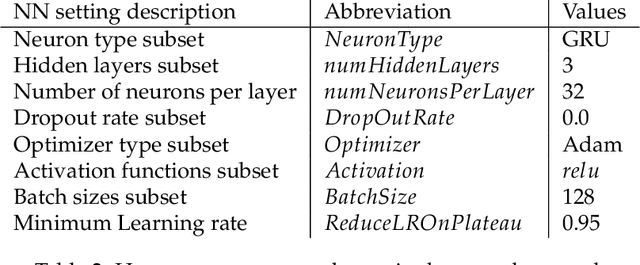 Figure 4 for Data-driven discovery of interpretable causal relations for deep learning material laws with uncertainty propagation