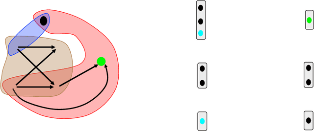 Figure 1 for Data-driven discovery of interpretable causal relations for deep learning material laws with uncertainty propagation