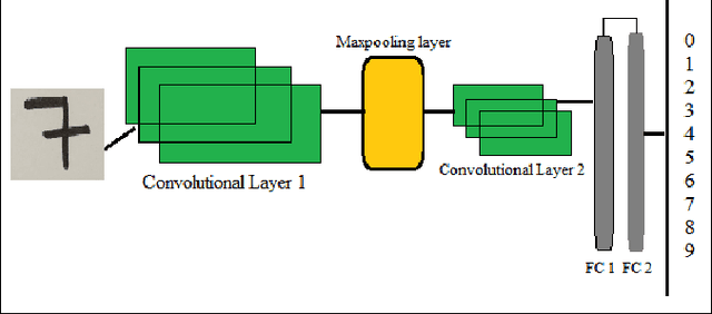 Figure 1 for Characterization and recognition of handwritten digits using Julia