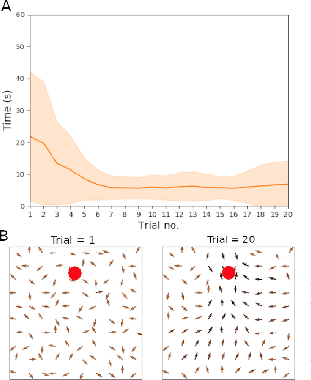 Figure 4 for A Robotic Model of Hippocampal Reverse Replay for Reinforcement Learning