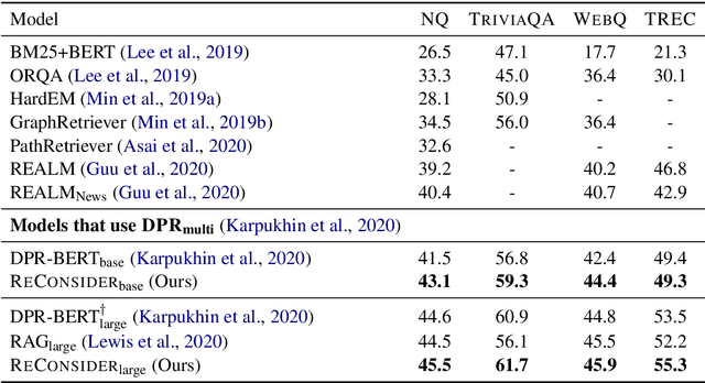 Figure 3 for RECONSIDER: Re-Ranking using Span-Focused Cross-Attention for Open Domain Question Answering