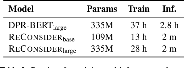 Figure 4 for RECONSIDER: Re-Ranking using Span-Focused Cross-Attention for Open Domain Question Answering