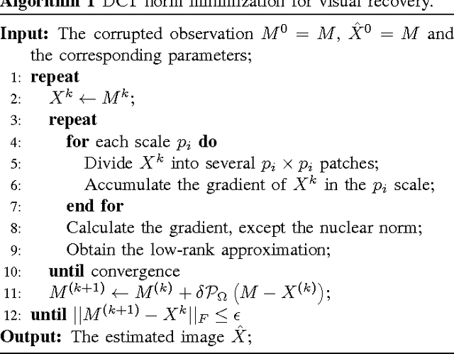 Figure 3 for Parts for the Whole: The DCT Norm for Extreme Visual Recovery