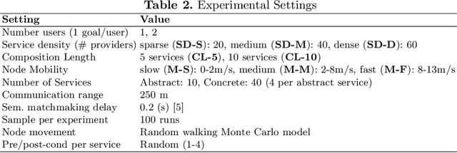 Figure 4 for Cognitively-inspired Agent-based Service Composition for Mobile & Pervasive Computing