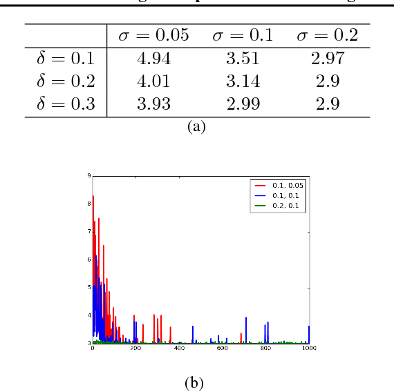 Figure 2 for Racing Thompson: an Efficient Algorithm for Thompson Sampling with Non-conjugate Priors