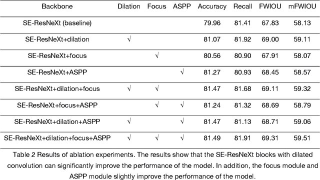 Figure 4 for Deep Leaning-Based Ultra-Fast Stair Detection