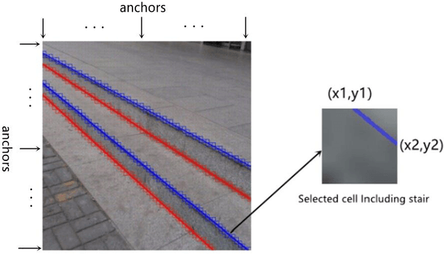 Figure 3 for Deep Leaning-Based Ultra-Fast Stair Detection