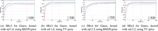 Figure 2 for An Interpretation of Regularization by Denoising and its Application with the Back-Projected Fidelity Term