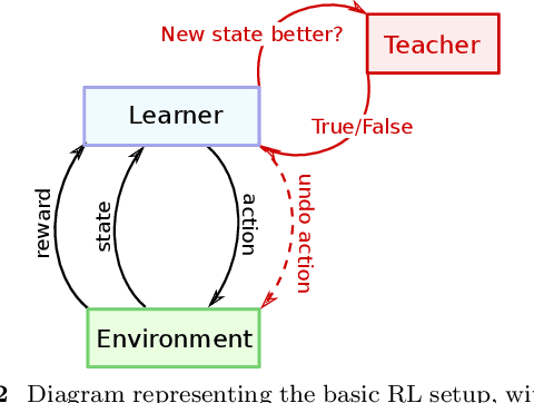 Figure 3 for Quantifying the Effect of Feedback Frequency in Interactive Reinforcement Learning for Robotic Tasks