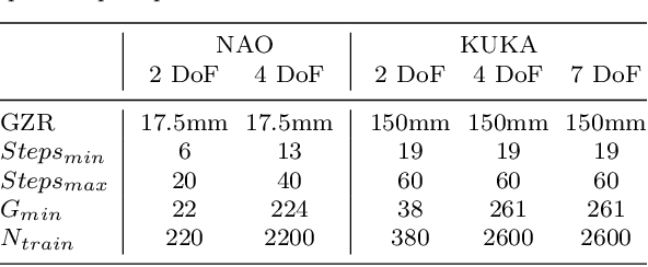 Figure 2 for Quantifying the Effect of Feedback Frequency in Interactive Reinforcement Learning for Robotic Tasks