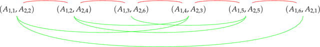 Figure 2 for Synchronous Context-Free Grammars and Optimal Linear Parsing Strategies