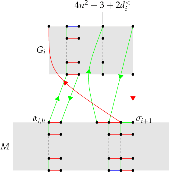 Figure 4 for Synchronous Context-Free Grammars and Optimal Linear Parsing Strategies