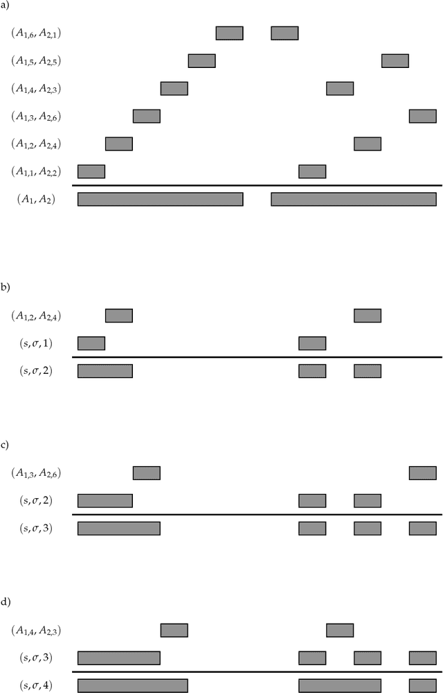 Figure 1 for Synchronous Context-Free Grammars and Optimal Linear Parsing Strategies