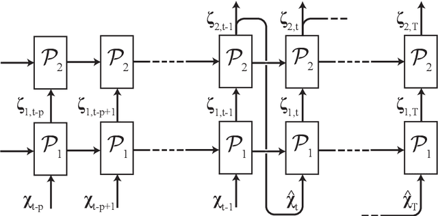 Figure 1 for On the use of recurrent neural networks for predictions of turbulent flows