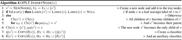 Figure 1 for Online probabilistic label trees