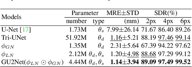 Figure 3 for You Only Learn Once: Universal Anatomical Landmark Detection