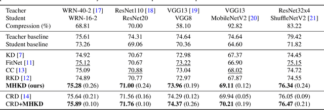 Figure 2 for Multi-head Knowledge Distillation for Model Compression