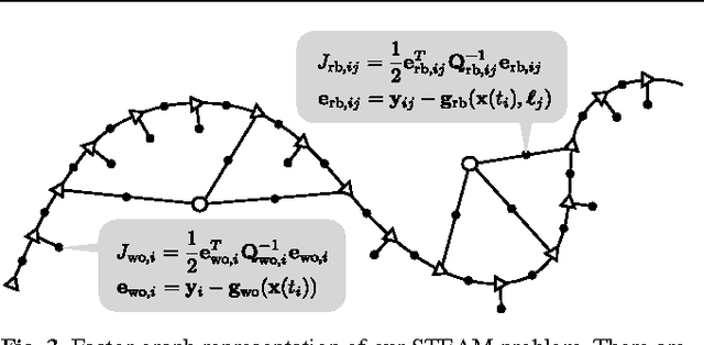 Figure 3 for Batch Nonlinear Continuous-Time Trajectory Estimation as Exactly Sparse Gaussian Process Regression