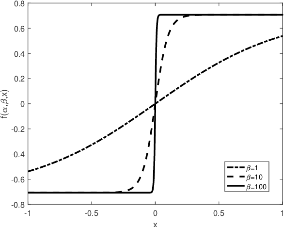 Figure 2 for LEMO: Learn to Equalize for MIMO-OFDM Systems with Low-Resolution ADCs