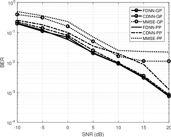 Figure 4 for LEMO: Learn to Equalize for MIMO-OFDM Systems with Low-Resolution ADCs