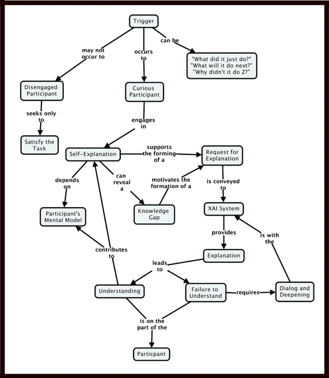 Figure 4 for Metrics for Explainable AI: Challenges and Prospects