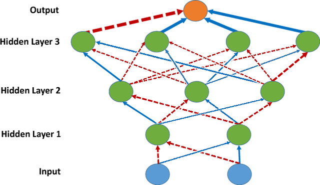 Figure 1 for Generalization Bounds for Neural Networks: Kernels, Symmetry, and Sample Compression