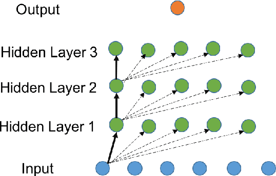 Figure 2 for Generalization Bounds for Neural Networks: Kernels, Symmetry, and Sample Compression
