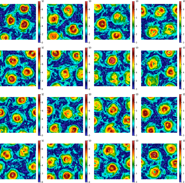 Figure 2 for TURB-Rot. A large database of 3d and 2d snapshots from turbulent rotating flows