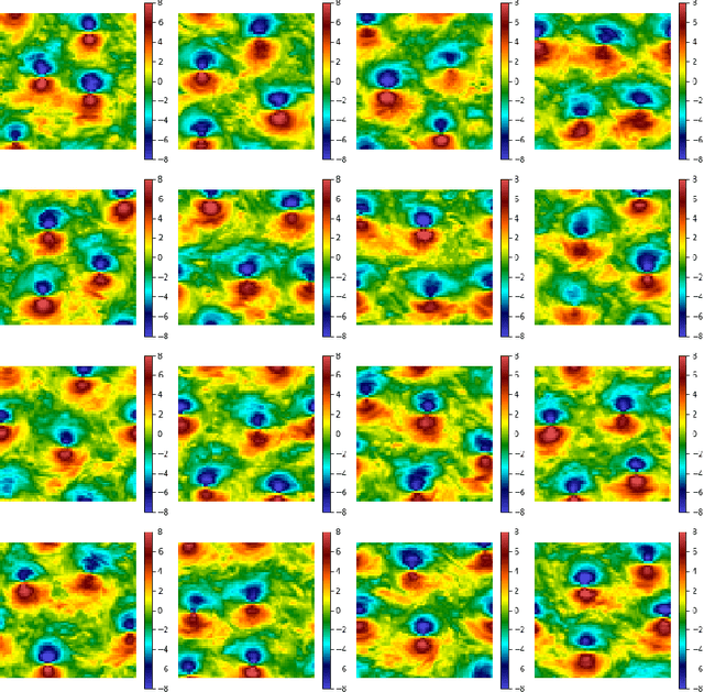 Figure 3 for TURB-Rot. A large database of 3d and 2d snapshots from turbulent rotating flows