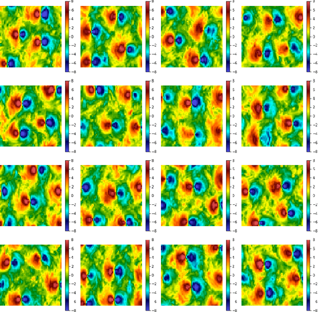 Figure 4 for TURB-Rot. A large database of 3d and 2d snapshots from turbulent rotating flows