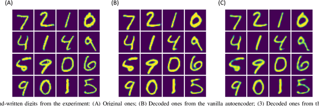 Figure 3 for Semantic Autoencoder and Its Potential Usage for Adversarial Attack