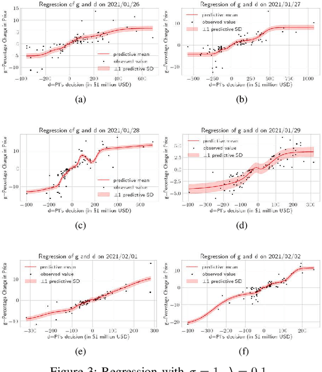 Figure 3 for Can we imitate stock price behavior to reinforcement learn option price?