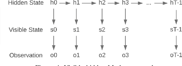 Figure 4 for Can we imitate stock price behavior to reinforcement learn option price?