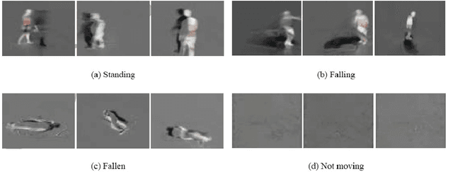 Figure 4 for Vision-based Human Fall Detection Systems using Deep Learning: A Review