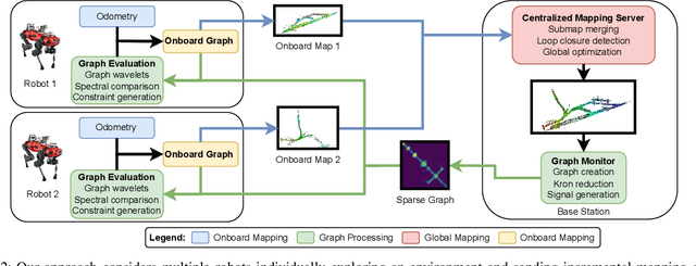 Figure 2 for Collaborative Robot Mapping using Spectral Graph Analysis