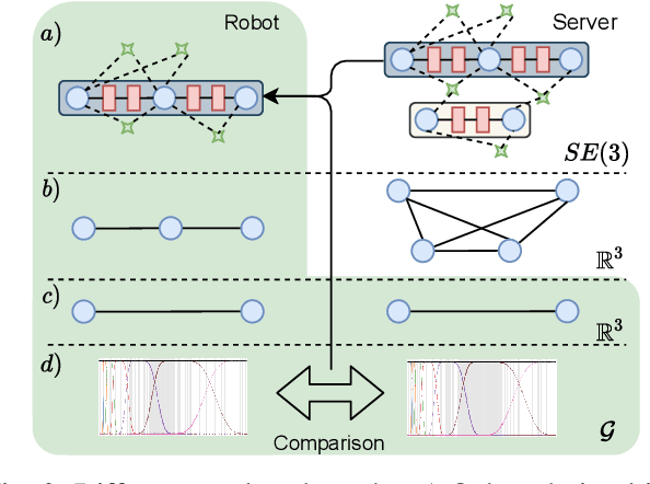 Figure 3 for Collaborative Robot Mapping using Spectral Graph Analysis