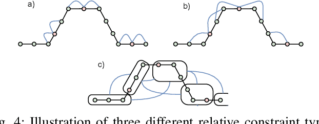 Figure 4 for Collaborative Robot Mapping using Spectral Graph Analysis