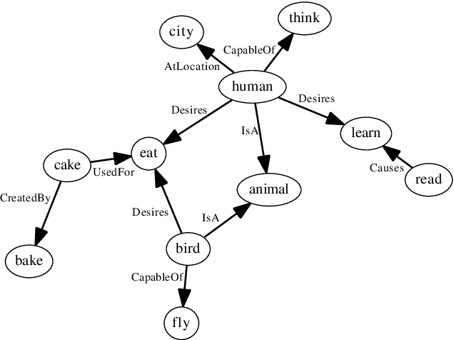 Figure 1 for A semantic network-based evolutionary algorithm for computational creativity