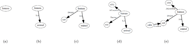 Figure 4 for A semantic network-based evolutionary algorithm for computational creativity