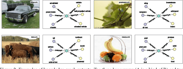 Figure 3 for Open-World Visual Recognition Using Knowledge Graphs