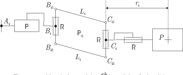 Figure 3 for Sensitivity Analysis of the Orthoglide, a 3-DOF Translational Parallel Kinematic Machine