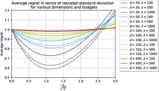 Figure 1 for Variance Reduction for Better Sampling in Continuous Domains