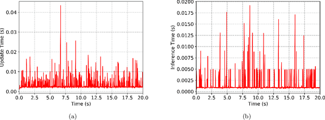 Figure 3 for Safe Learning-based Gradient-free Model Predictive Control Based on Cross-entropy Method